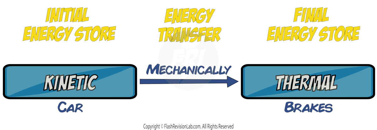 kinetic to thermal